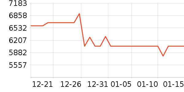 ��Ϊ������������ʷ�۸�