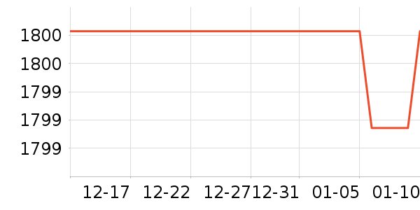 OPPO�����ֱ���ʷ�۸�