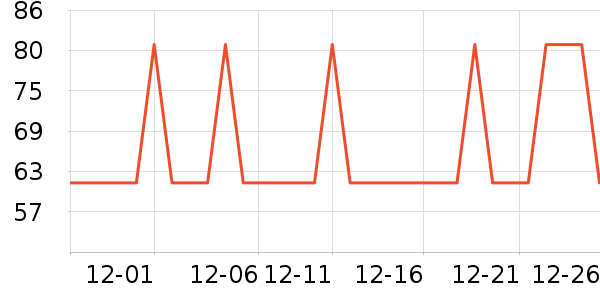 ��ţ̨����ʷ�۸�