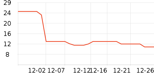 ������ʷ�۸�