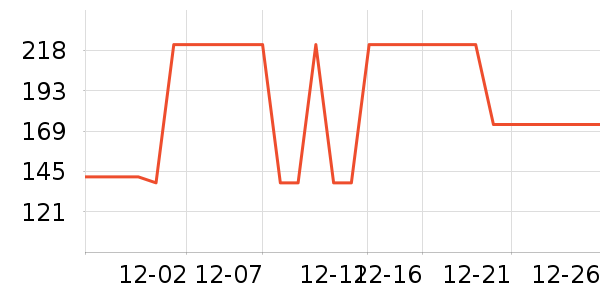 ��˾��ѧ�۾�/��Ƭ������ʷ�۸�