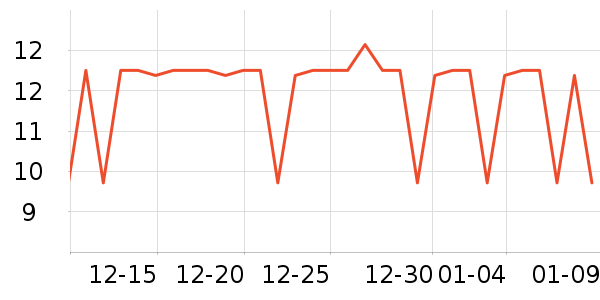 ������ֹ�/������ʷ�۸�