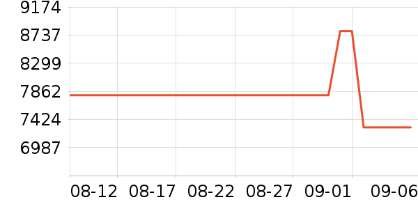 ��Ϊ�ֻ���ʷ�۸�