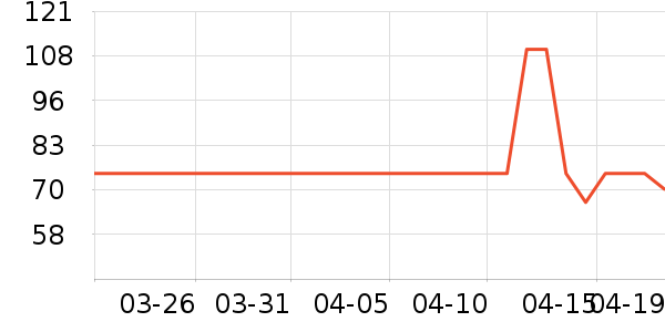 ����ʳ������ʷ�۸�