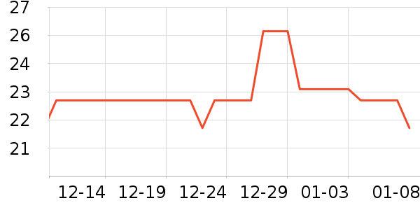 ����ֵ����г���/�����ʷ�۸�