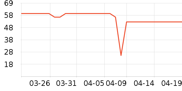 ���Ᵽ�±���ʷ�۸�