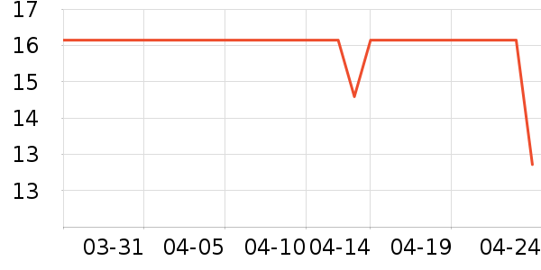 ������Ʒ��ʷ�۸�