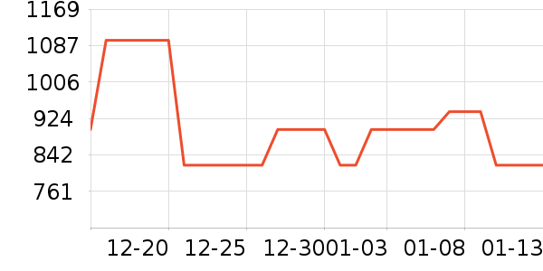 ��������˷���ʷ�۸�