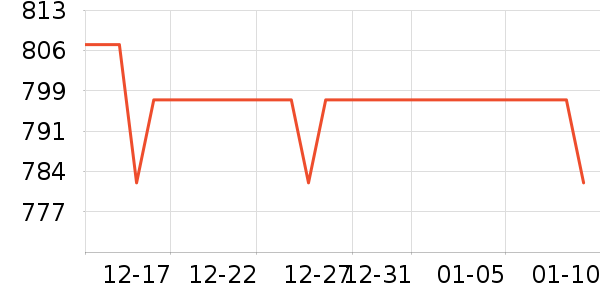 СĬ���������ʷ�۸�