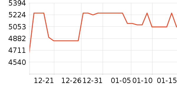 ��ţ���������ʷ�۸�