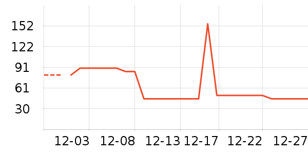 ����������ʷ�۸�