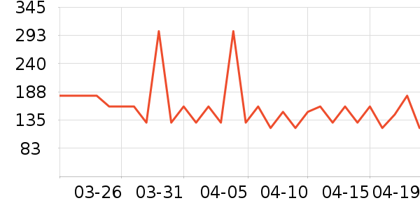 ����ײ���ʷ�۸�