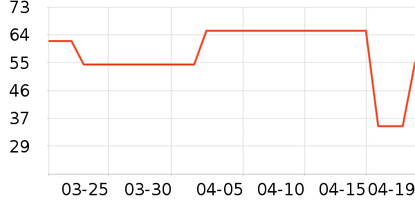 ����ţ��/��Ʒ��ʷ�۸�