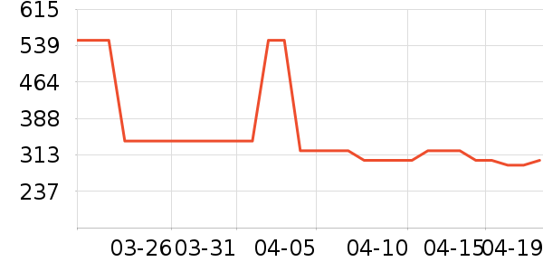 ����ײ���ʷ�۸�