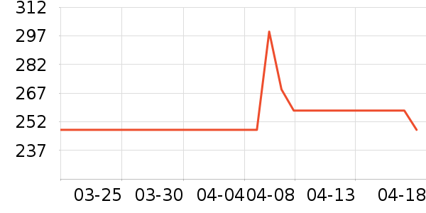 FRANZLISZT��ѧ�۾�/��Ƭ������ʷ�۸�
