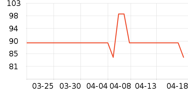 FRANZLISZT��ѧ�۾�/��Ƭ������ʷ�۸�