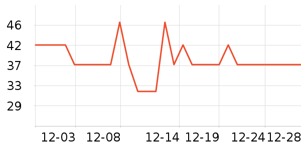 ������ѧ��������ʷ��ʷ�۸�