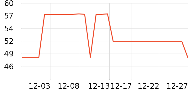 ��ţLED����ʷ�۸�