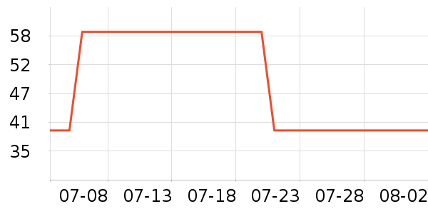 ZENGLIUʱ�н�ָ/������ʷ�۸�