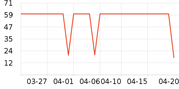 ��Сѿ������ʳ��ʷ�۸�