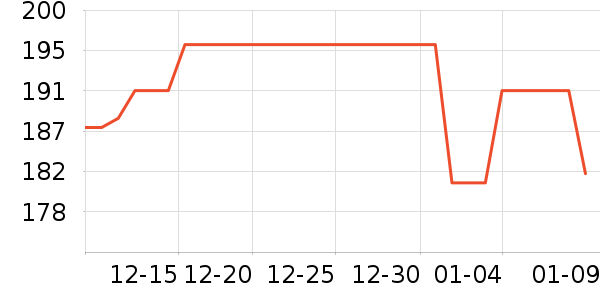 ˳�屦������������ʷ�۸�