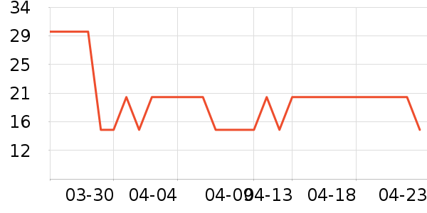 ��ͷ��������/������ʷ�۸�