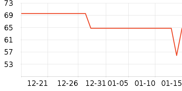 СҰ����������/˿����ʷ�۸�
