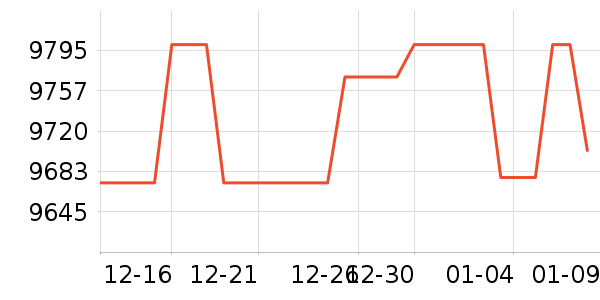 ����ͶӰ�����ʷ�۸�