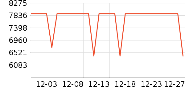 ��˶�ʼǱ�������ʷ�۸�