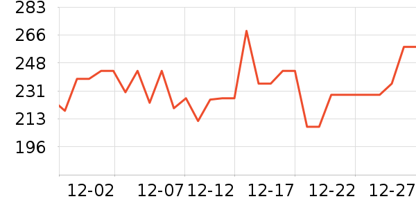 DODOPET���������Ʒ��ʷ�۸�