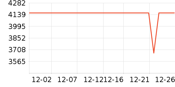 XPPen��д����ʷ�۸�