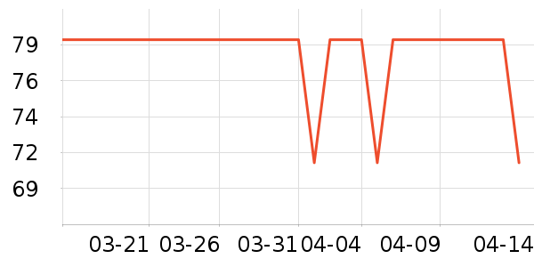 TEENIE WEENIEŮʿ�ڿ���ʷ�۸�