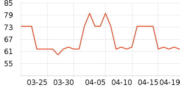 �ֶ�����������ʷ�۸�