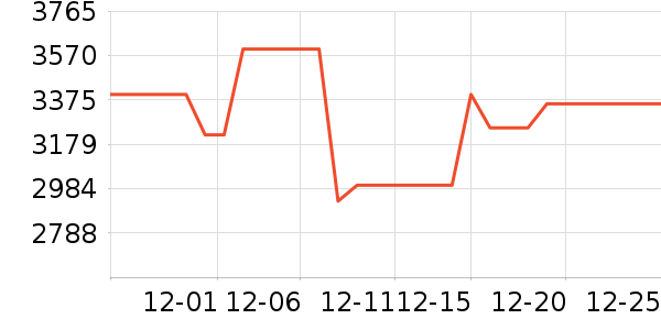 B&Oͷ��ʽ������ʷ�۸�