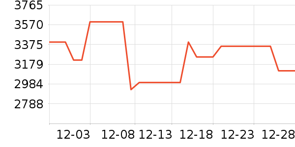 B&Oͷ��ʽ������ʷ�۸�