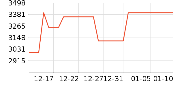 B&Oͷ��ʽ������ʷ�۸�