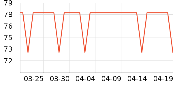 ���ţ��/��Ʒ��ʷ�۸�