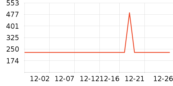 ����ѧ������ʷ�۸�