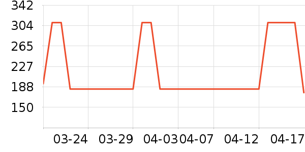 ����HOPESHOWŮʽ������ʷ�۸�