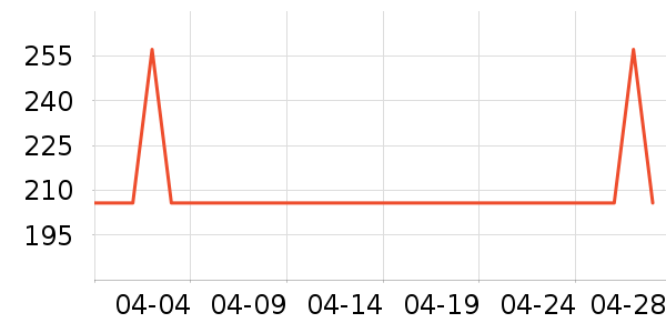 SAMEDREAM��ͯ�Ҿ���ʷ�۸�