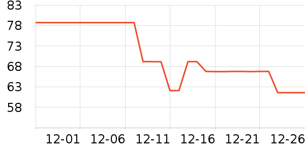 �׸��Ҿư׾���ʷ�۸�