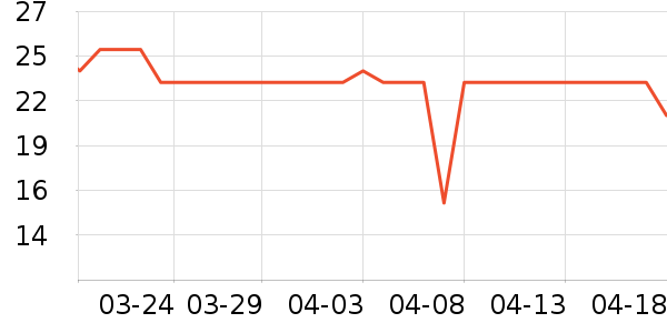 ζȫ������ʷ�۸�