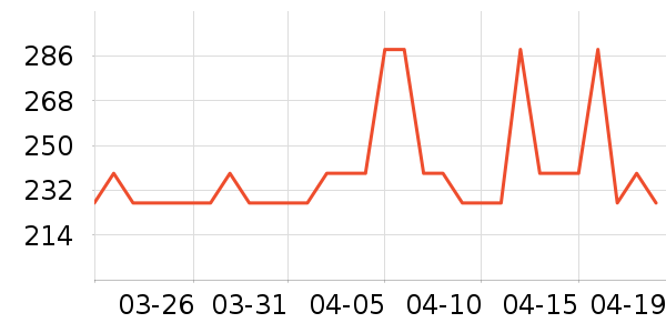 ��ɭ̫������ʷ�۸�