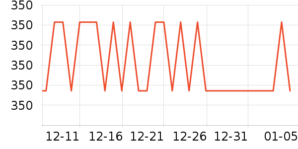 ɽ�����߶�����ʷ�۸�