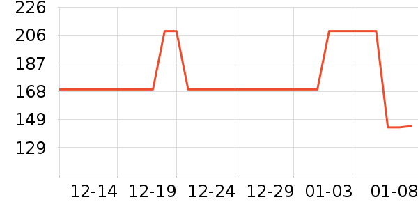 �����ܽ�����е��ʷ�۸�