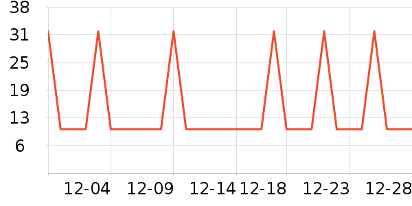 �Ź�������ʷ�۸�