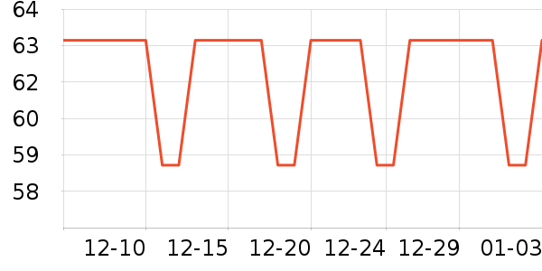 ���ӹ�����ʷ�۸�