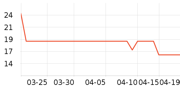 Freego�����˶����������ʷ�۸�