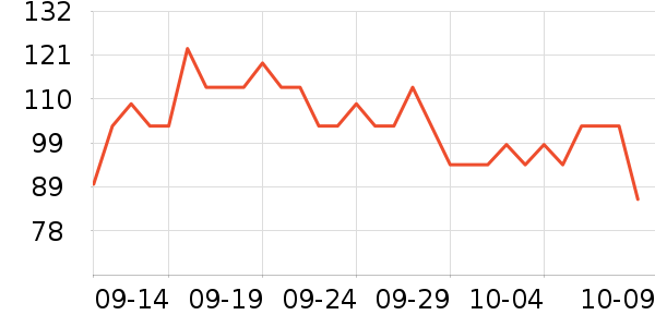 Doctor's BestøQ10ʷ۸