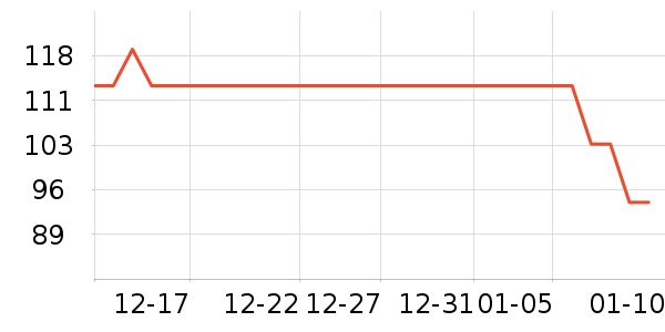 Doctor's Best��øQ10��ʷ�۸�